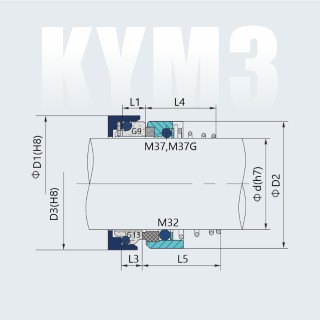 Σχέδιο KY M37, M37G / M32 / M3N